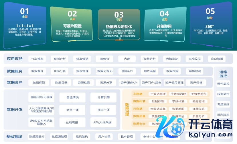 ▲ HDSP 家具功能架构