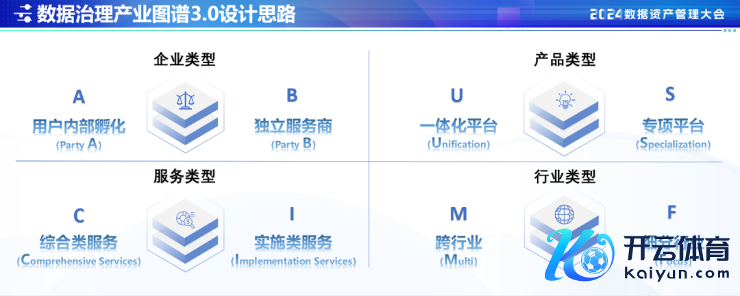 ▲图片开头：2024数据财富管制大会现场共享PPT