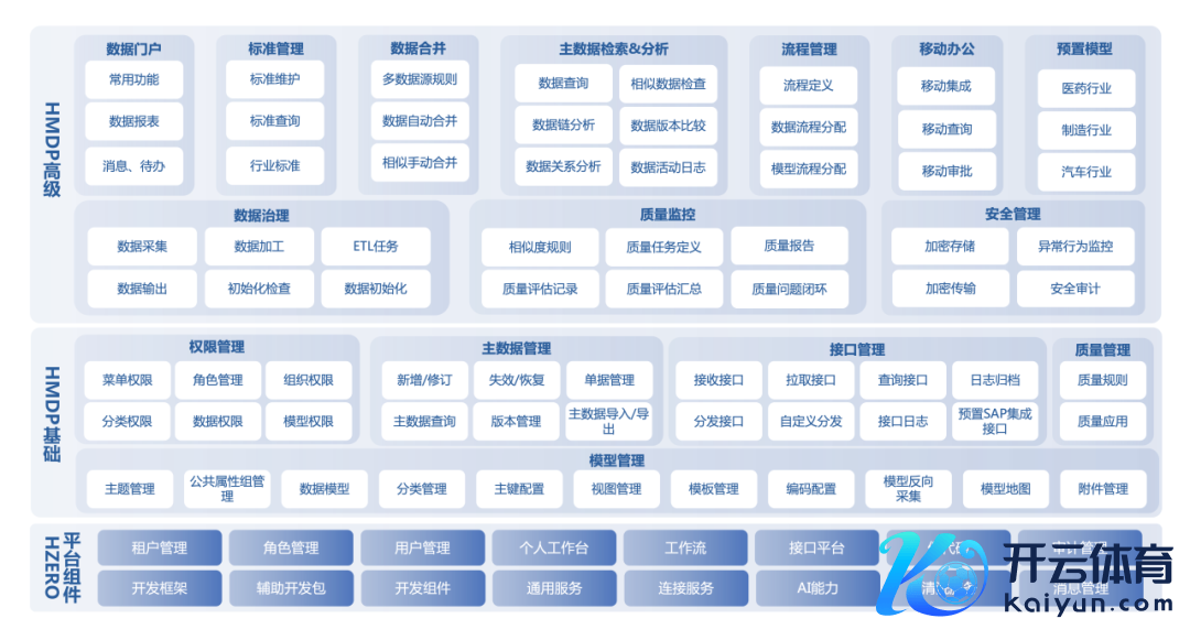 ▲ HMDP 家具功能架构