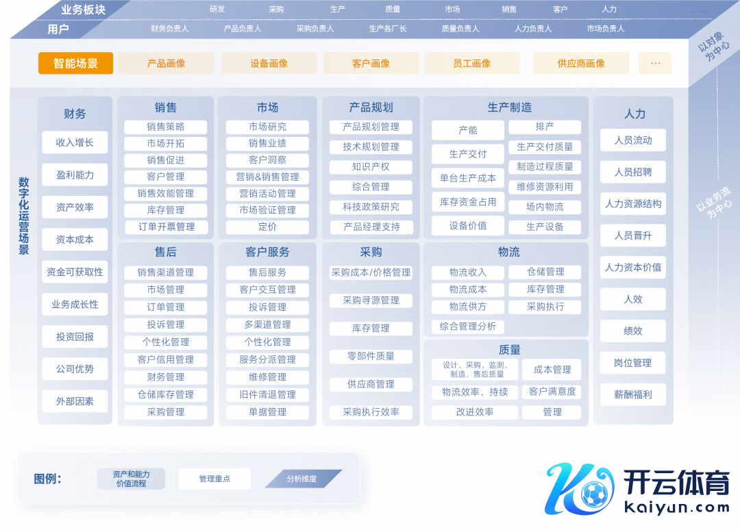 ▲ HDOP 家具功能架构