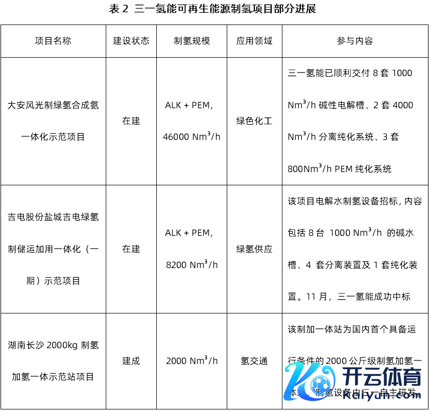 贵寓开始：势银（TrendBank）绿氢数据库