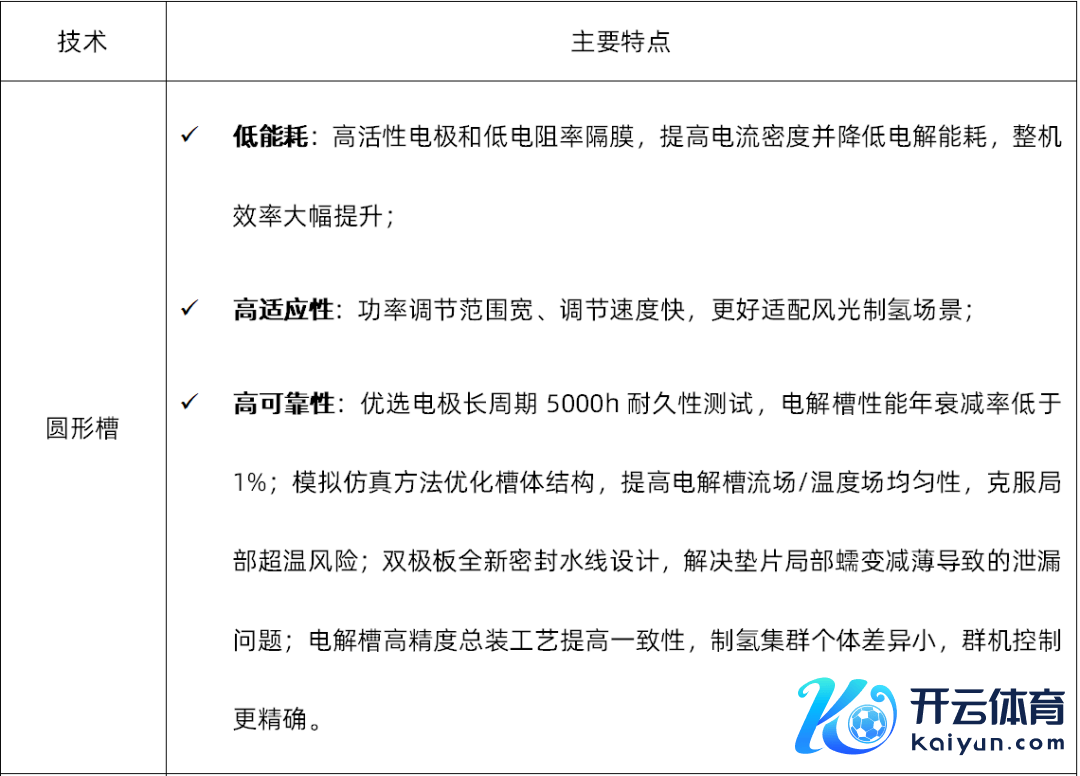 贵寓开始：三一氢能