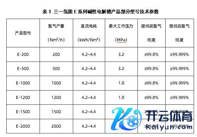 贵寓开始：三一氢能、势银（TrendBank）整理